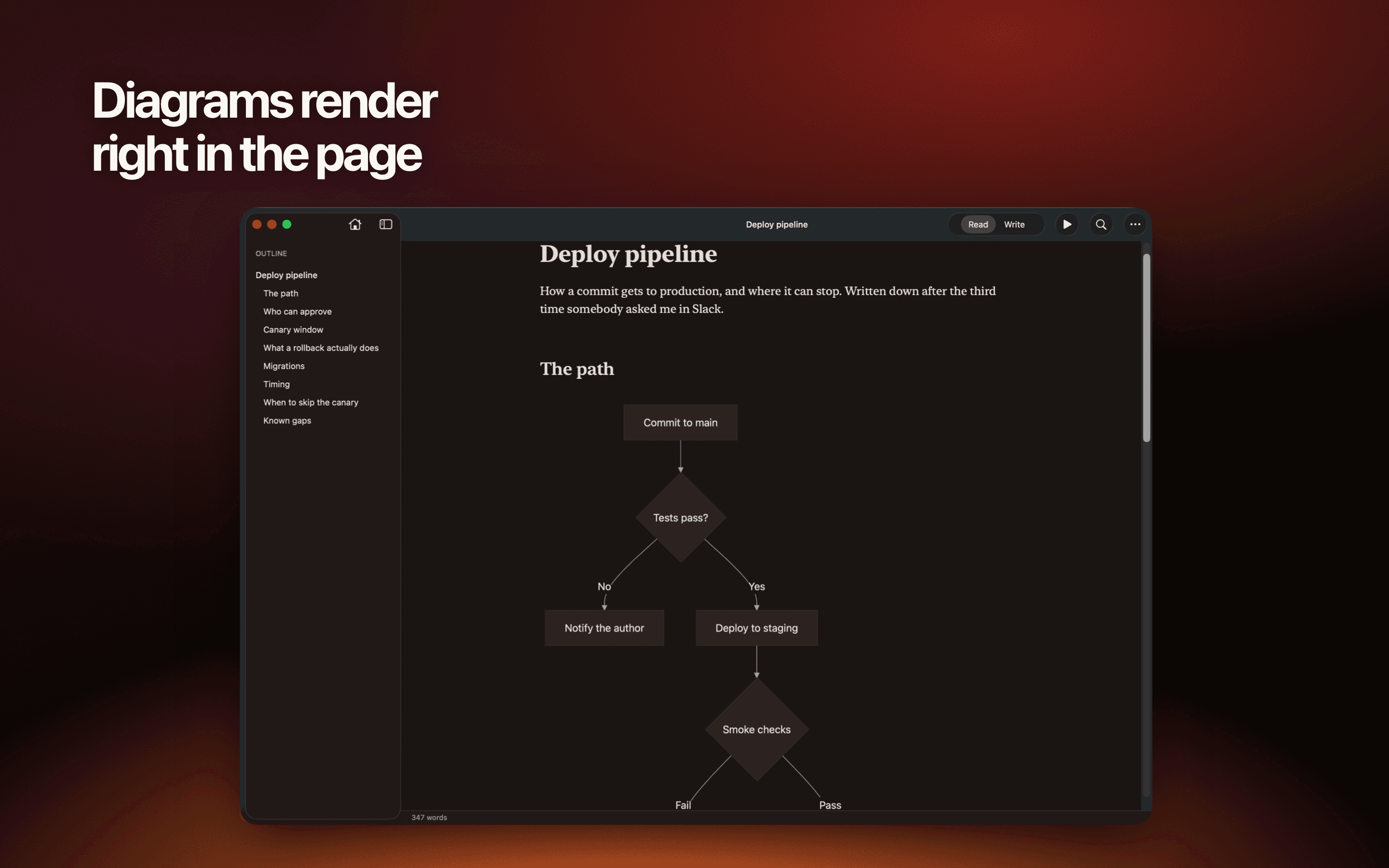Unmarked rendering a Mermaid flowchart inside a document