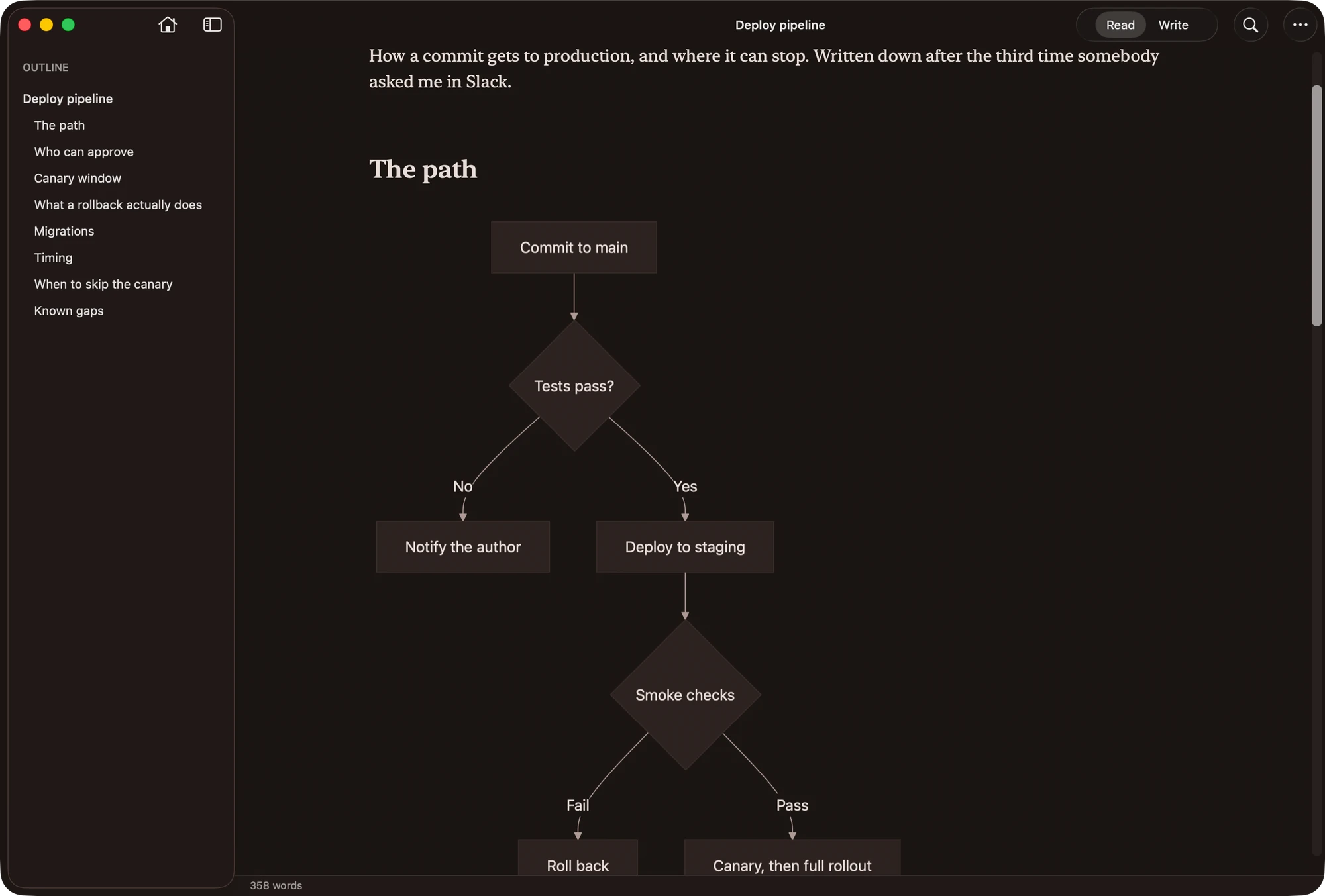 A Mermaid flowchart rendered inside a document in one of Unmarked’s dark themes